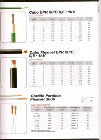  CORDAO PARALELO FLEXIVEL 300V