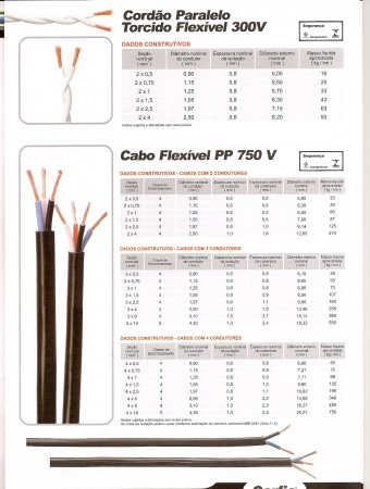CORDAO PARALELO TORCIDO FLEXIVEL 300V - CABO FLEXIVEL PP