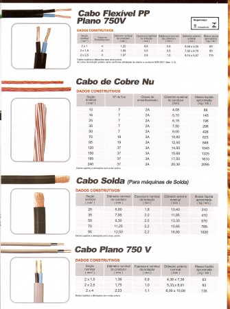 CABO FLEXIVEL PP PLANO - CABO COBRE NU - CABO DE SOLDA